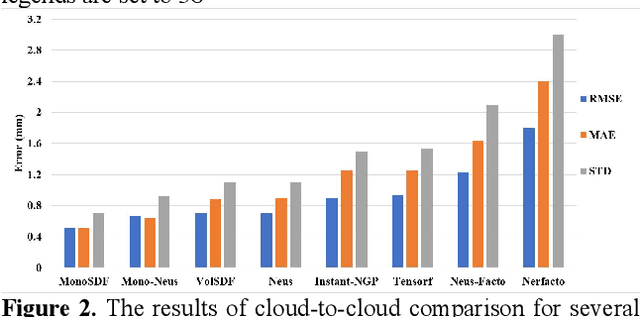 Figure 3 for NERFBK: A High-Quality Benchmark for NERF-Based 3D Reconstruction