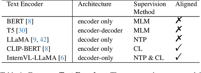 Figure 2 for MuLan: Adapting Multilingual Diffusion Models for Hundreds of Languages with Negligible Cost