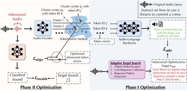 Figure 1 for AdvWave: Stealthy Adversarial Jailbreak Attack against Large Audio-Language Models