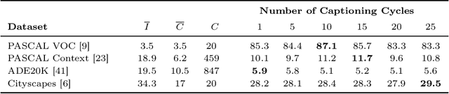 Figure 4 for Self-Guided Open-Vocabulary Semantic Segmentation