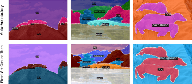 Figure 3 for Self-Guided Open-Vocabulary Semantic Segmentation