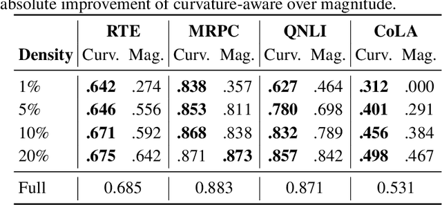 Figure 2 for Bridging Training and Merging Through Momentum-Aware Optimization