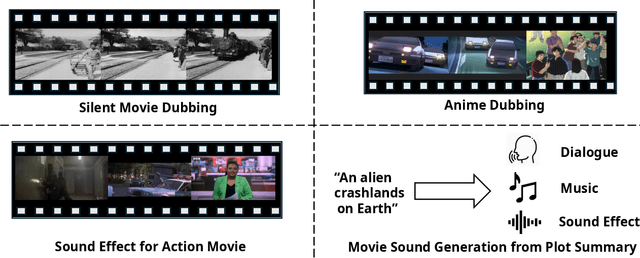 Figure 3 for ReelWave: A Multi-Agent Framework Toward Professional Movie Sound Generation