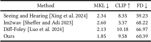 Figure 2 for ReelWave: A Multi-Agent Framework Toward Professional Movie Sound Generation