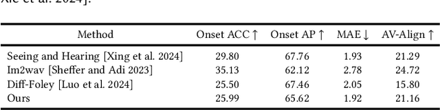 Figure 4 for ReelWave: A Multi-Agent Framework Toward Professional Movie Sound Generation