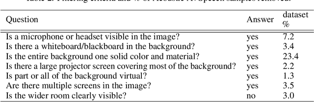 Figure 3 for Self-Supervised Visual Acoustic Matching