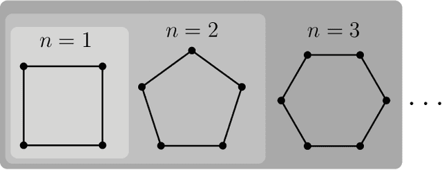 Figure 3 for Symmetric observations without symmetric causal explanations