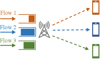 Figure 2 for Sample Efficient Reinforcement Learning in Mixed Systems through Augmented Samples and Its Applications to Queueing Networks