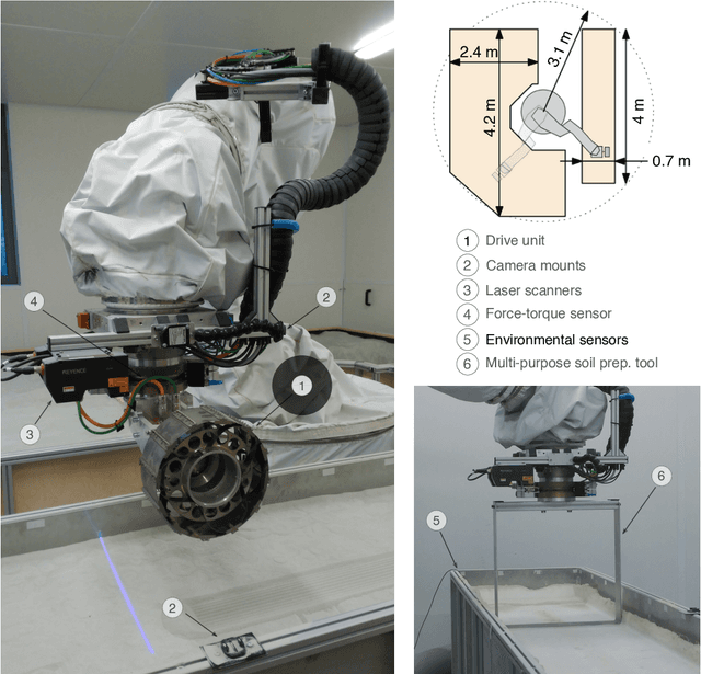 Figure 1 for The effects of increasing velocity on the tractive performance of planetary rovers