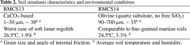 Figure 3 for The effects of increasing velocity on the tractive performance of planetary rovers