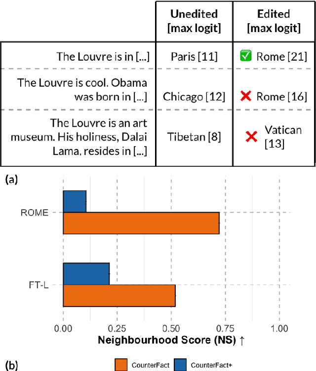 Figure 1 for Detecting Edit Failures In Large Language Models: An Improved Specificity Benchmark