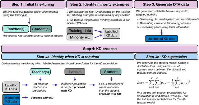 Figure 1 for Improving Robustness in Knowledge Distillation Using Domain-Targeted Data Augmentation