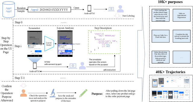 Figure 4 for E-ANT: A Large-Scale Dataset for Efficient Automatic GUI NavigaTion