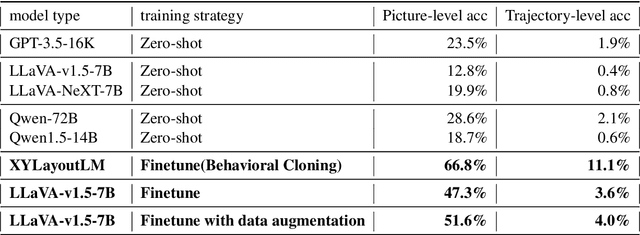 Figure 2 for E-ANT: A Large-Scale Dataset for Efficient Automatic GUI NavigaTion