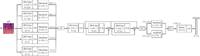 Figure 2 for Towards Training Music Taggers on Synthetic Data
