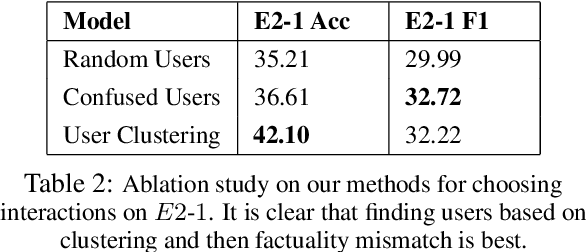 Figure 3 for Interactively Learning Social Media Representations Improves News Source Factuality Detection