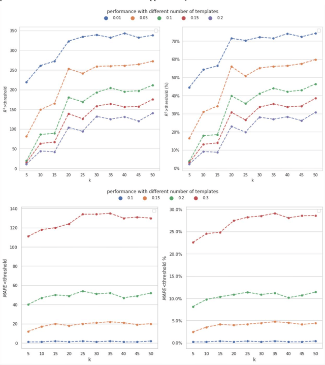 Figure 2 for Multi-View Variational Autoencoder for Missing Value Imputation in Untargeted Metabolomics