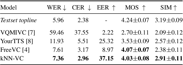 Figure 2 for Voice Conversion With Just Nearest Neighbors