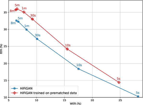 Figure 3 for Voice Conversion With Just Nearest Neighbors