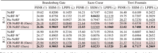 Figure 2 for Cross-Ray Neural Radiance Fields for Novel-view Synthesis from Unconstrained Image Collections