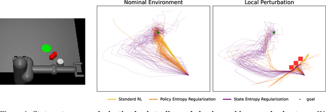 Figure 1 for State Entropy Regularization for Robust Reinforcement Learning
