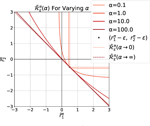 Figure 3 for State Entropy Regularization for Robust Reinforcement Learning