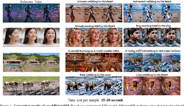 Figure 1 for EfficientMT: Efficient Temporal Adaptation for Motion Transfer in Text-to-Video Diffusion Models