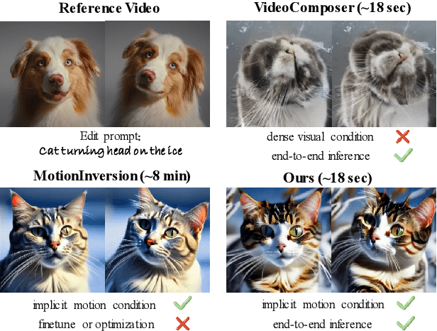 Figure 3 for EfficientMT: Efficient Temporal Adaptation for Motion Transfer in Text-to-Video Diffusion Models