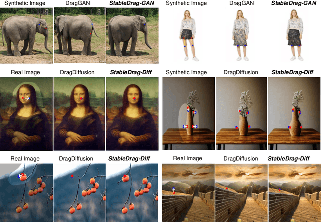 Figure 1 for StableDrag: Stable Dragging for Point-based Image Editing