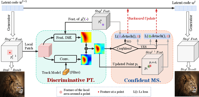 Figure 2 for StableDrag: Stable Dragging for Point-based Image Editing