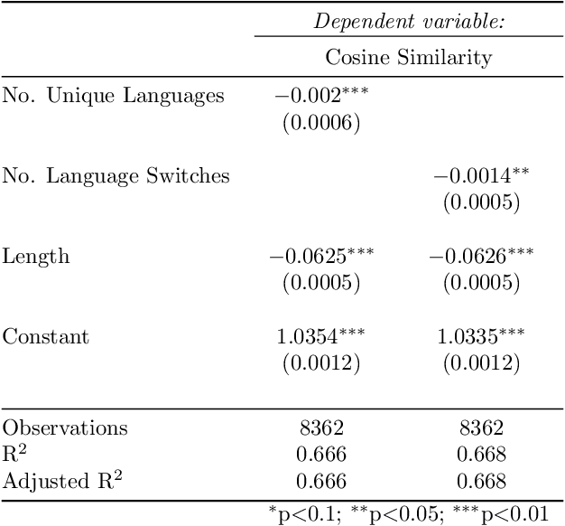 Figure 2 for Lost in Translation -- Multilingual Misinformation and its Evolution