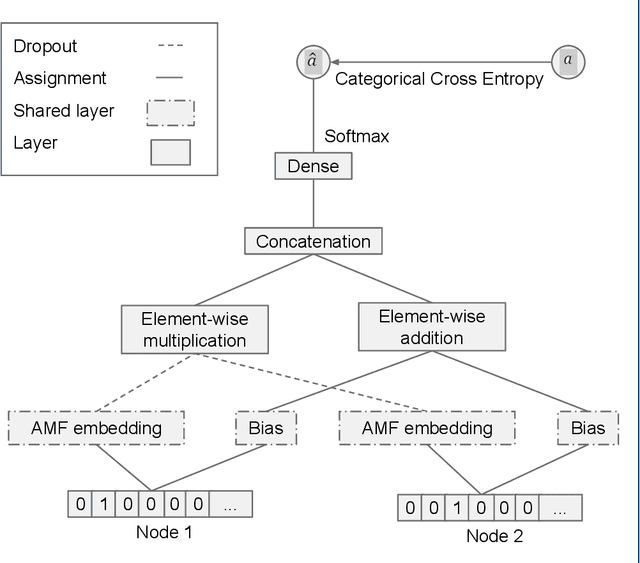 Figure 3 for AMFPMC -- An improved method of detecting multiple types of drug-drug interactions using only known drug-drug interactions