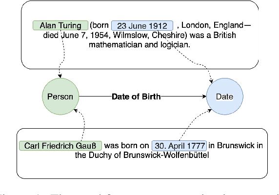 Figure 1 for Re-Representation in Sentential Relation Extraction with Sequence Routing Algorithm