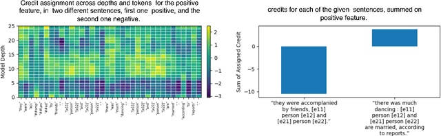 Figure 3 for Re-Representation in Sentential Relation Extraction with Sequence Routing Algorithm