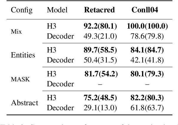 Figure 4 for Re-Representation in Sentential Relation Extraction with Sequence Routing Algorithm