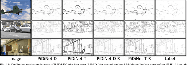 Figure 3 for Delving into Crispness: Guided Label Refinement for Crisp Edge Detection