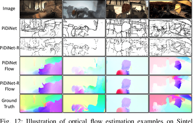 Figure 4 for Delving into Crispness: Guided Label Refinement for Crisp Edge Detection