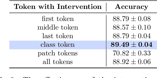 Figure 4 for Parameter-Efficient Interventions for Enhanced Model Merging