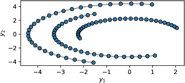 Figure 1 for Discovering Symmetries of ODEs by Symbolic Regression