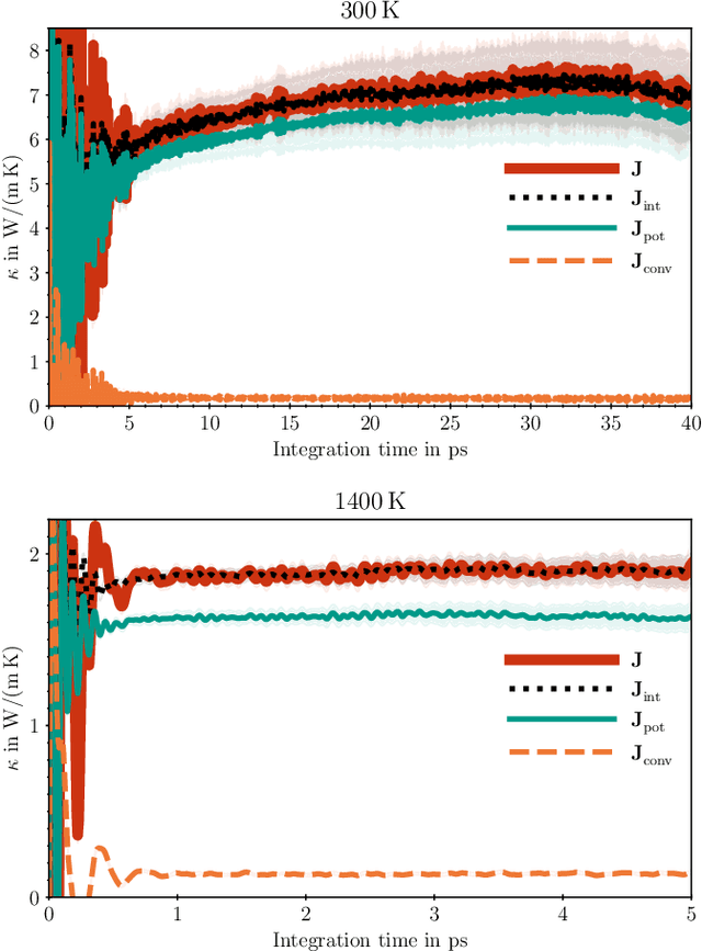 Figure 4 for Heat flux for semi-local machine-learning potentials