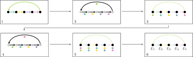 Figure 2 for Heat flux for semi-local machine-learning potentials