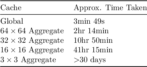 Figure 1 for Reproducibility Study of CDUL: CLIP-Driven Unsupervised Learning for Multi-Label Image Classification