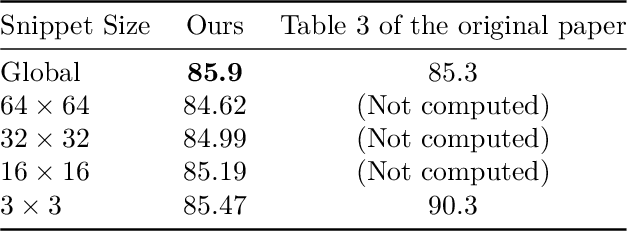 Figure 3 for Reproducibility Study of CDUL: CLIP-Driven Unsupervised Learning for Multi-Label Image Classification