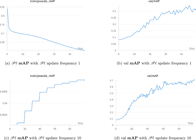 Figure 2 for Reproducibility Study of CDUL: CLIP-Driven Unsupervised Learning for Multi-Label Image Classification