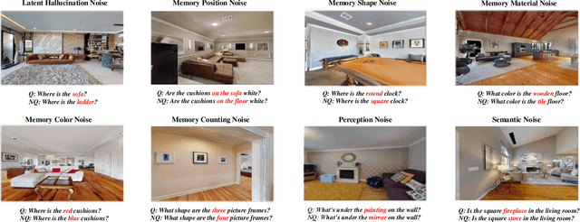 Figure 4 for NoisyEQA: Benchmarking Embodied Question Answering Against Noisy Queries