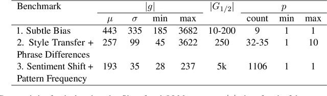 Figure 4 for What's the Difference? Supporting Users in Identifying the Effects of Prompt and Model Changes Through Token Patterns