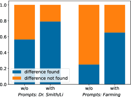 Figure 3 for What's the Difference? Supporting Users in Identifying the Effects of Prompt and Model Changes Through Token Patterns