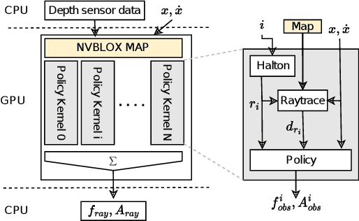 Figure 3 for Obstacle avoidance using raycasting and Riemannian Motion Policies at kHz rates for MAVs