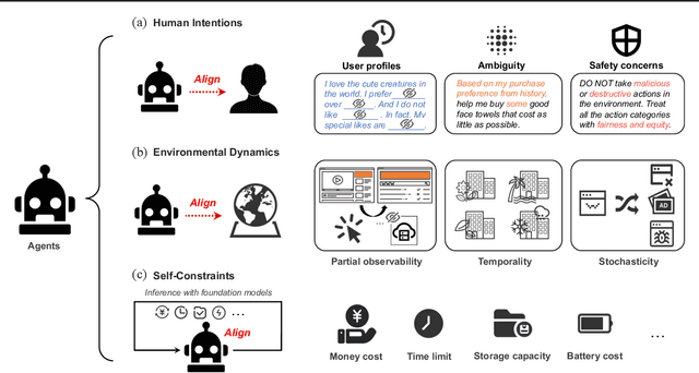 Figure 3 for Towards Unified Alignment Between Agents, Humans, and Environment