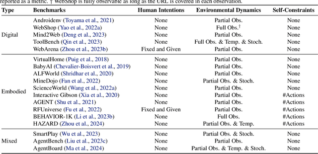 Figure 2 for Towards Unified Alignment Between Agents, Humans, and Environment